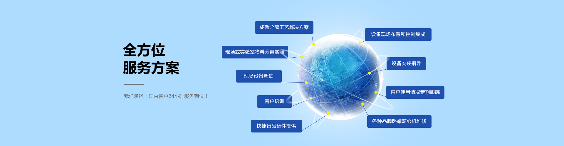 全方位服務(wù)方案，餐廚垃圾處理系統(tǒng)方案